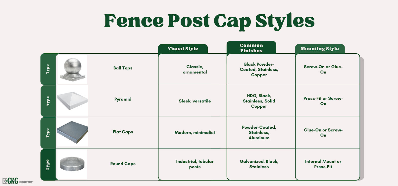Most Popular Fence Post Cap Styles
